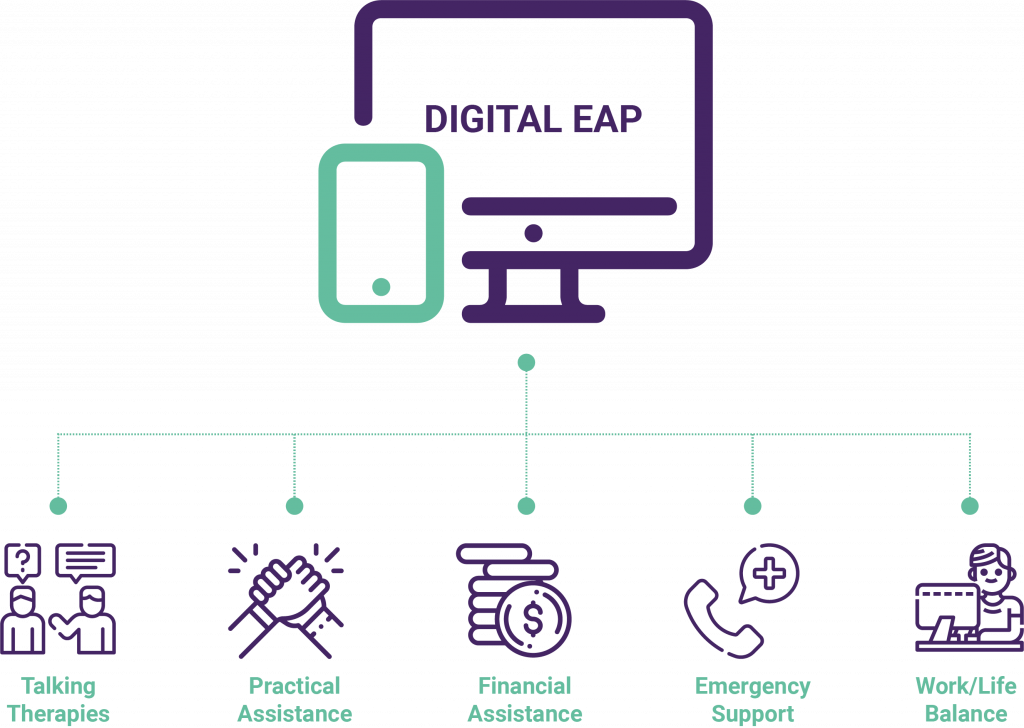 digital EAP breakdown