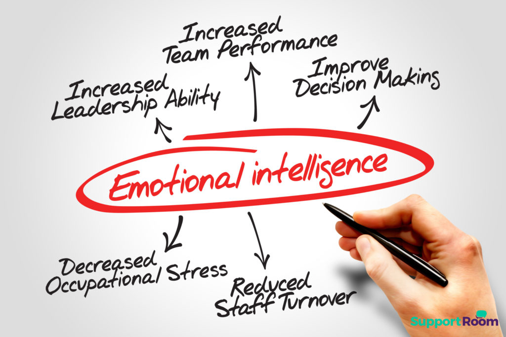 The Importance of Emotional Intelligence in the workplace